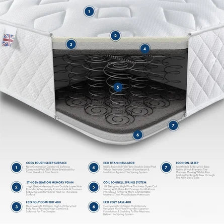 Open Coil Spring Memory Mattress